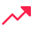 High Growth Environment