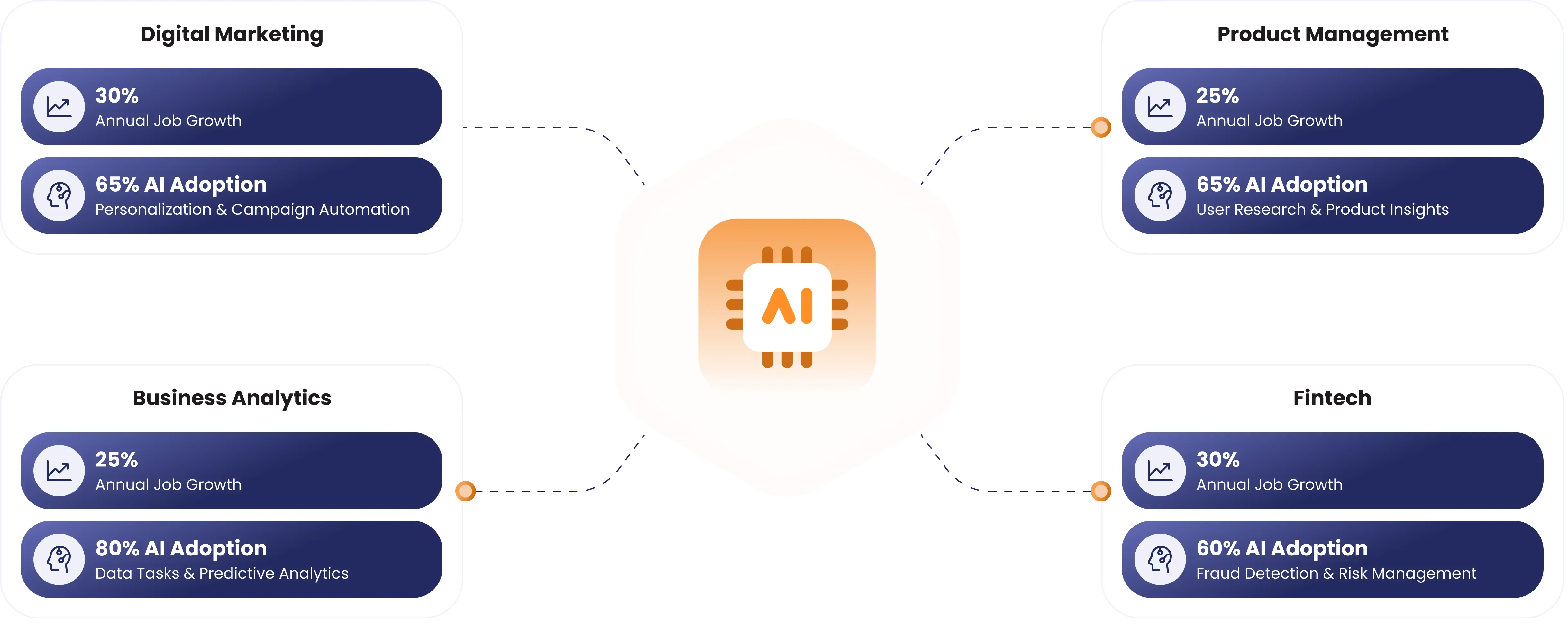 ai future