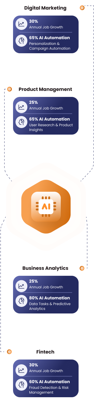 ai future mobile