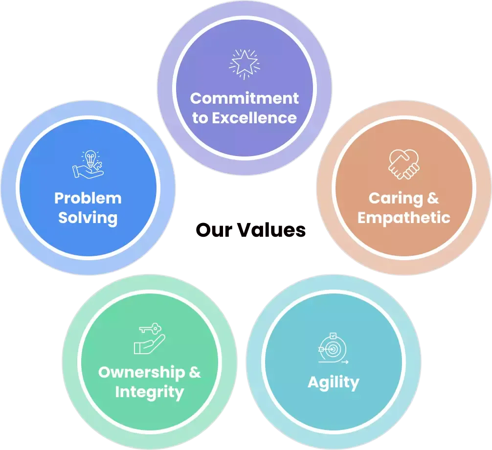 our values