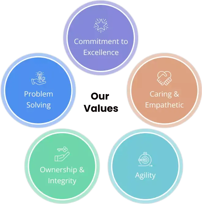 our values